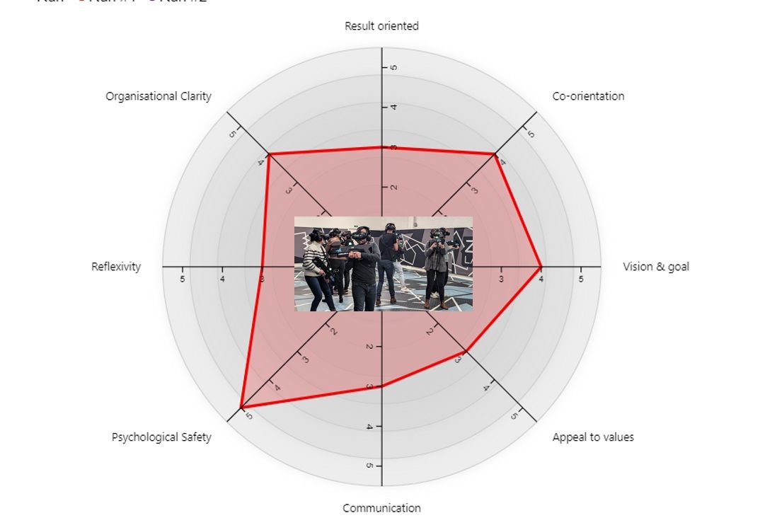 How to optimize the time required to build team cohesion? - Teamersive